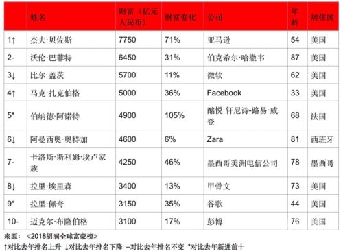 8X8X海外华人，2018年的故事与展望-第2张图片