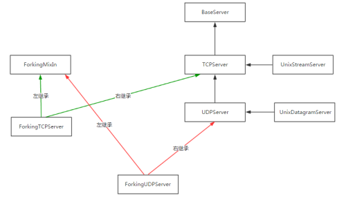 python人狗大战csdn在线看Python编程下的人狗大战游戏——CSDN在线观看教程