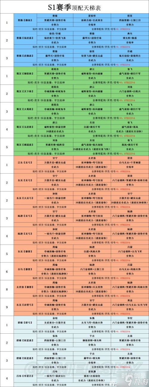 三国志战略版武将属性计算三国志战略版武将属性解析