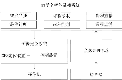 6全高清录播系统视频全面解析6全高清录播系统视频