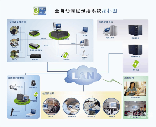 6全高清录播系统视频全面解析6全高清录播系统视频-第2张图片