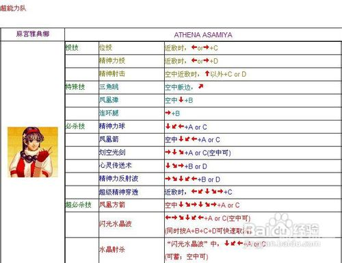 拳皇出招表，经典格斗游戏的招式解析