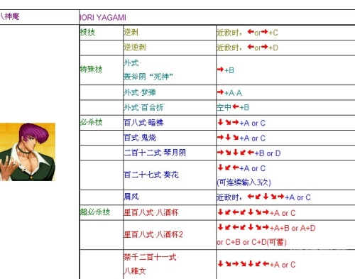 拳皇出招表，经典格斗游戏的招式解析-第2张图片