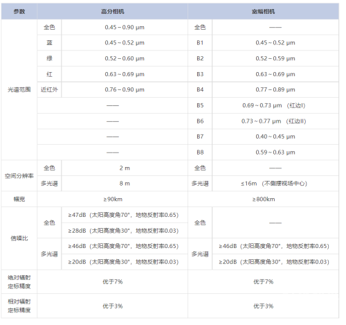 卫星节目参数详解-第2张图片