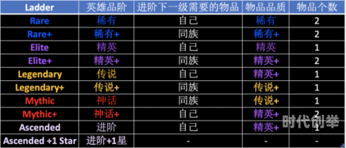 剑与远征雪境前线攻略剑与远征雪境前线攻略指南-第2张图片