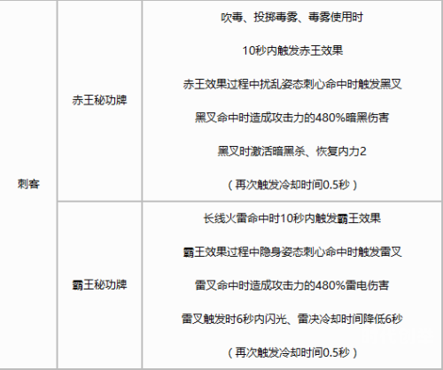 剑灵灵剑士技能解析-第3张图片