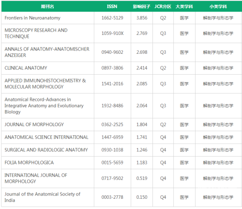 大象一区和二区sci区别大吗大象一区和二区SCI区别的全面解析-第2张图片