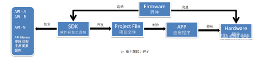 免费下载APP与API资源，便捷获取与使用指南