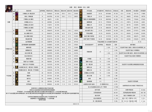 地下城与勇士狂战士技能加点地下城与勇士狂战士技能加点策略解析-第2张图片