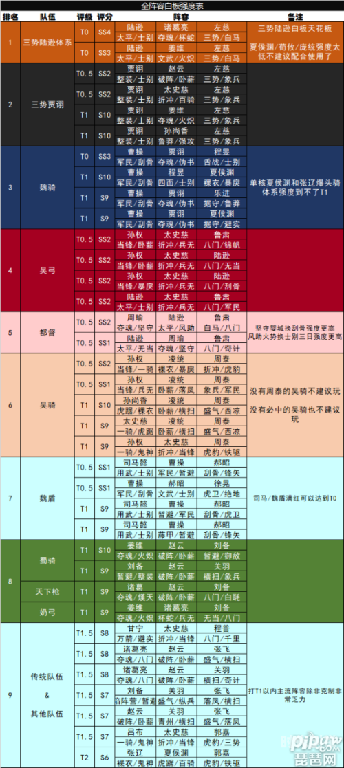 三国志战略版，种田流战术解析-第2张图片