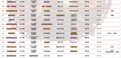 dnf异端审判者加点怎么加DNF异端审判者加点攻略-第1张图片