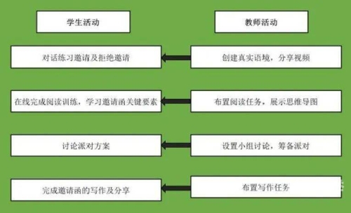 首次体验，第一次开女学生处视频的探索与反思