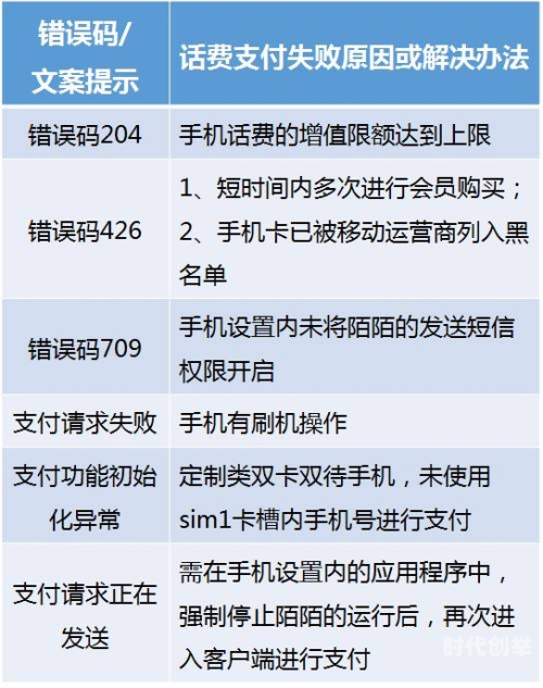 陌陌币充值陌陌币充值，便捷、安全与快速-第1张图片