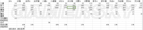 刀塔传奇分解英雄有什么用刀塔传奇，英雄分解的深度解析-第2张图片