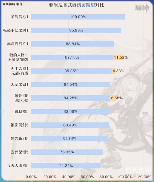 原神角色培养优先度2024原神角色培养优先度解析-第3张图片