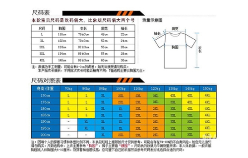 亚洲码与欧洲码的区别-第3张图片