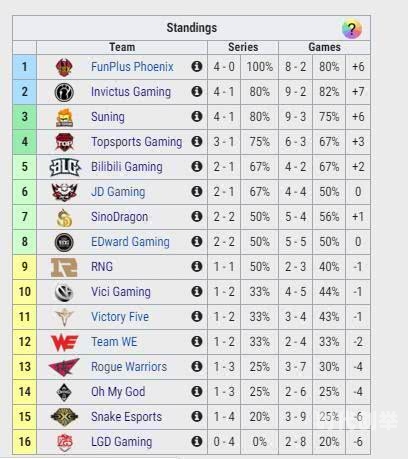 LPL春季赛积分排行深度解析-第2张图片