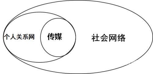 关于网络传播不道德内容的讨论-第1张图片