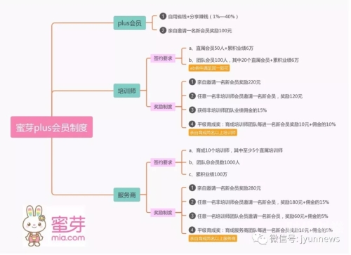 蜜芽..2722永不失联蜜芽地址永不失联——2022年最新指南-第3张图片