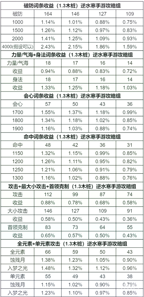 妖狐御魂搭配妖狐御魂，神秘力量的觉醒