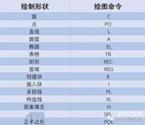 在哪里可以学习CAD学习CAD的途径与选择-第2张图片