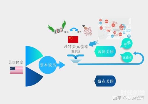 专家预测，三年内全球金融危机或将爆发