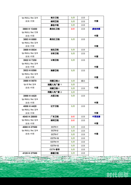 中星6b参数详解-第1张图片