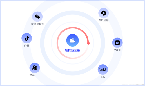 短视频破解ios探索9.1短视频平台，免费无限刷下的iOS体验-第2张图片