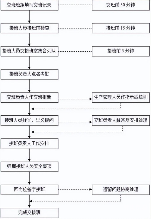 班长之责，如何妥善处理跳D开关开到最大的情境