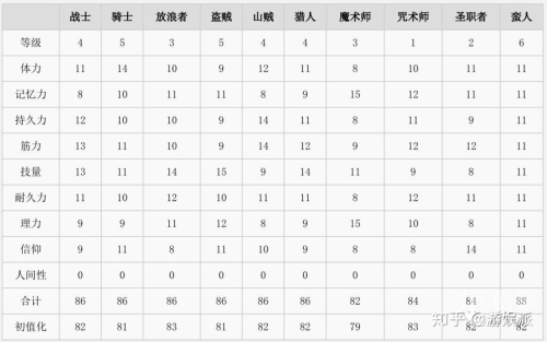 黑暗之魂配置，深度解析游戏性能与硬件需求