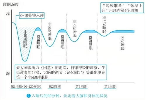 警惕含精入睡与H性瘾的危害-第2张图片