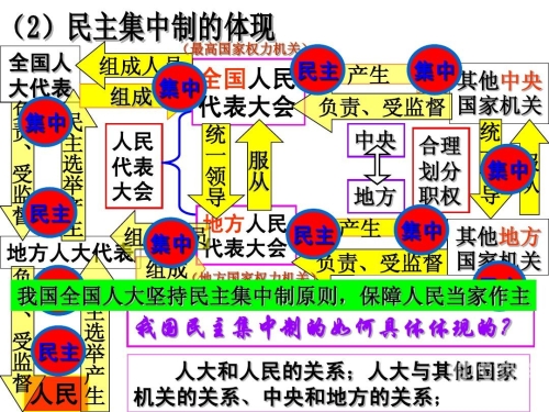 新一届国家机构领导，责任与使命的接力