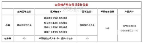 金莲教声望开启金莲教声望开启，一段神秘的旅程-第2张图片