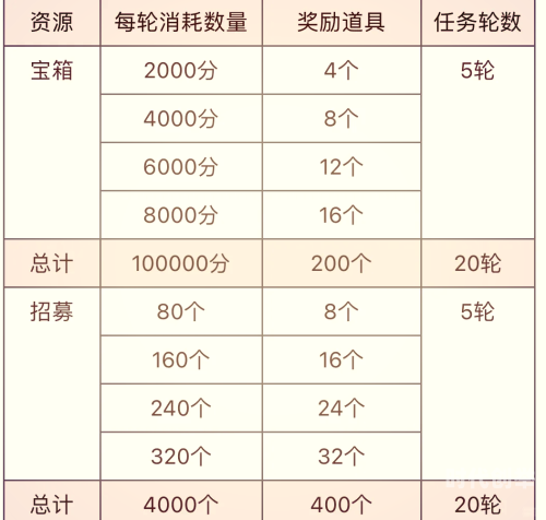 咸鱼之王礼包码2024最新咸鱼之王礼包码，解锁你的游戏新体验