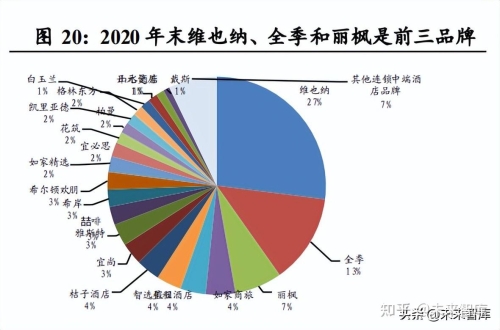 久久日，一线、二线、三线品牌的市场格局与竞争态势