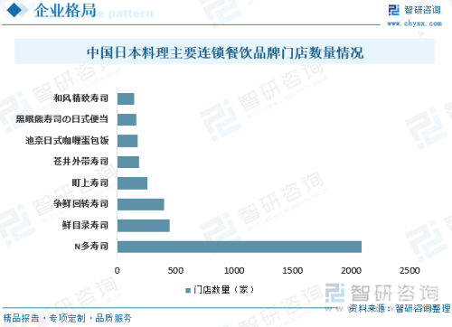 久久日，一线、二线、三线品牌的市场格局与竞争态势-第2张图片