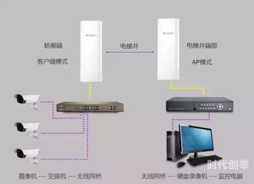 电梯里有俩2b铅笔图电梯奇遇记，俩2b的独特世界-第1张图片