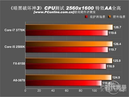 暗黑3 配置暗黑三配置指南，打造最佳游戏体验-第2张图片