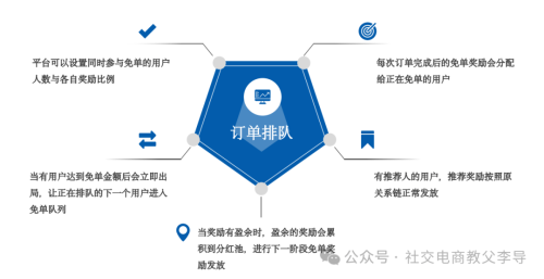 饿了么免单一分钟，探索数字时代的消费新体验-第2张图片