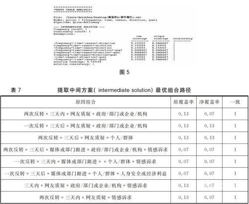 群P现象，网络语境下的新词汇解读