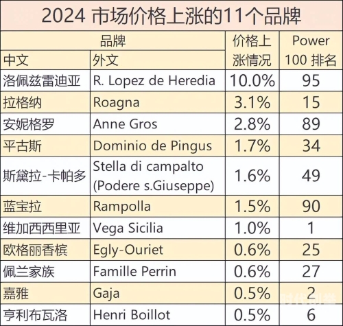 美国和欧洲酒类板块全线大跌美国与欧洲VPS，云服务的新选择