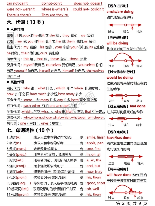 一次特殊的英语学习经历