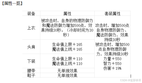 dnf高级装备强化DNF高级装备强化，打造无敌战斗力的秘诀-第3张图片