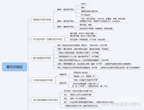 关于能发敏感图片的聊天软件免费使用的探讨-第2张图片