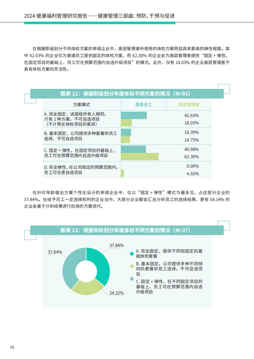 成人性息，理解、尊重与健康管理-第2张图片