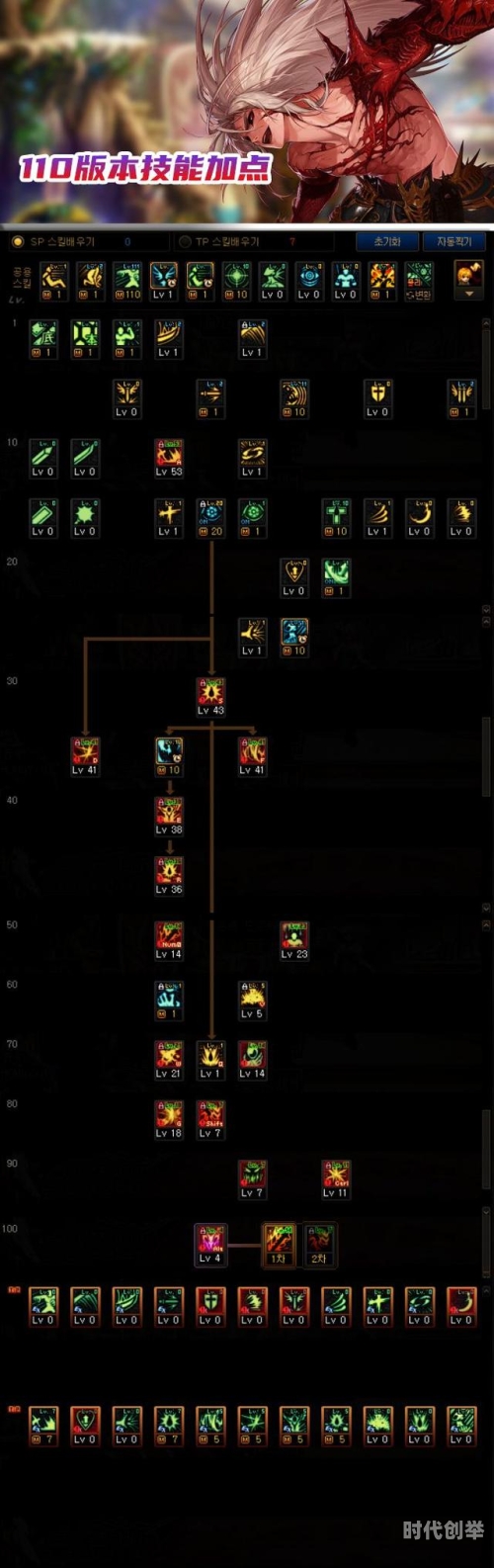 dnf100版本散打加点DNF散打职业技能加点攻略-第3张图片