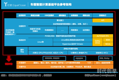 开车越往下越疼的那种软件关于驾驶体验中软件使用的不适感分析-第3张图片