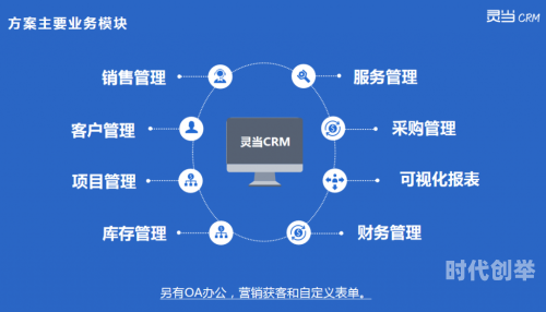 国产永久免费CRM系统有哪些国产永久免费CRM系统概览