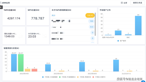 国产永久免费CRM系统有哪些国产永久免费CRM系统概览-第2张图片