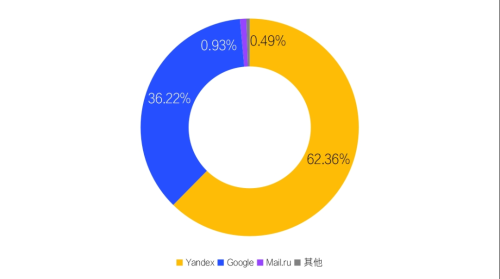 yandex进入入口,无需登录YANDEX进入，全球科技巨头的新篇章-第2张图片